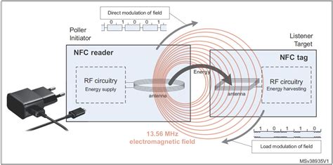 near field communication tags|how do nfc tags work.